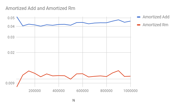 File:PriorityQueueTiming Sorted3.png