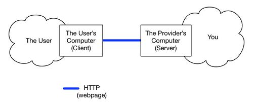 Webapp.jpg