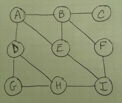 EdgeClassification UndirectedGraph.jpg