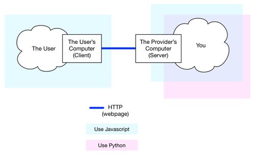 Webapp jspy.jpg